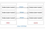 Simulating BareMetals on Libvirt