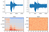 Part 2 : Audio/Speech Processing [Speech Data Augmentation]