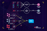 Introducing AXIA Protocol, the DeFi platform for Crypto Investors and Yield Farmers!