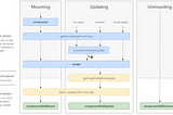 A Quick Guides for React Lifecycle