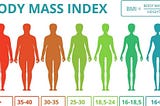 Công cụ tính BMI