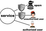 Access to LAN