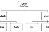 Python3: Mutable, Immutable… everything is object.