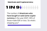 Why is Cryptocurrency Popular?