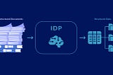On the exploration of the blackboard software architecture pattern for IDP