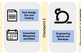 How to Get Your Product and Engineering Teams Running Like Clockwork