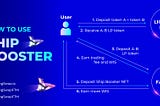 How to use Ship Booster NFTs with WingSwap