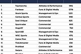 SportsTech Index 23rd Nov ’23 — Activity Breakdown