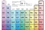 Strategic Investing: A Periodic Table of Asset Classes