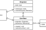 Memento Pattern in TypeScript