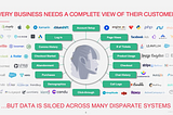 Potential whitespaces/ under penetrated segments in non-enterprise India SaaS landscape