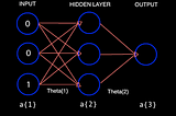 A simple vectorised neural network in Octave in 11 lines of code!