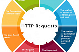 (Security) 使用HTTP Header來保護你的網站吧 !
