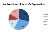 Private Sector chapter — the State of Open Data