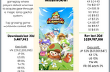 Business of Games: Trending game review, Legend of Mushroom