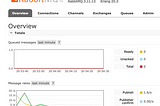 Streaming & Screaming Finance Data