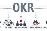 What are OKR software systems and how can these enable business outcomes?