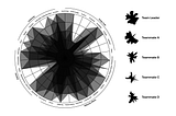 How I Use Radar Charts and AI to Build Balanced Teams (w/ Free Templates)