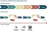 Using Agile Methodology for ERP System Implementation