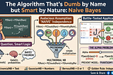 The Algorithm That’s Dumb by Name but Smart by Nature: Naive Bayes