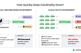 How to Handle High Cardinality Metrics