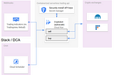 I wrote a serverless app to automate my cryptocurrency purchases on GCP