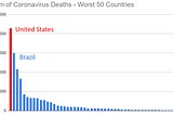 Trump’s coronavirus response: 175,000 deaths too many