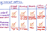 A/B Testing Analyzing Results