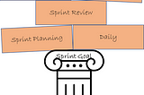 The Importance of the Sprint Goal in Scrum