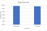 Comparative Genre Analysis