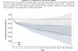 Short Sellers: Informed Liquidity Suppliers