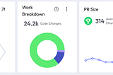 What Your Git History Is Trying to Tell You