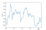 How we measure bots performance?