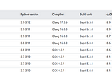 How to install CUDA, cuDNN and Tensorflow in Linux. Step by step.