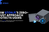 How STON.fi’s Zero-Trust Approach Protects Users