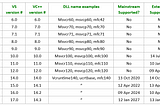 Visual C++ Versions and Runtime DLLs