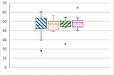 A boxplot showing the number of total hours spent working per week per semester.