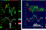 #MarketTiming — When does the bull charge out of chute?