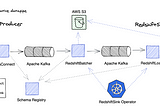 Open-sourcing Tipoca Stream