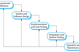 Software Development Life Cycle Model