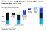 Cost Differential between EV and ICE — Path to cost parity by 2025