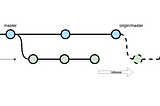 You don’t need to pull before rebase to an origin branch.