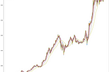 Enhancing stock data for your Python Algorithmic Trading Model