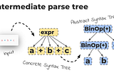 Implementing Feature Flagging in PHP Using AST Parsers