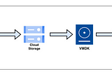 Migrate VMDK AWS to GCP using the Storage Transfer Service