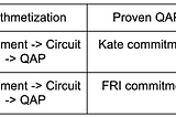 Research Summary: REDSHIFT: Transparent SNARKs from List Polynominal Commitment IOPs