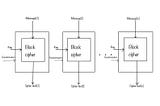 What can go wrong in a cryptographic system?