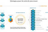 How Ontologies Drive Explainable AI