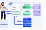 Cadabra Finance. Tokenomics deflacionaria. Tokens ABRA / veABRA