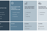 Investing In Brassica & Beyond — Alternative Markets Infrastructure And Its Opportunities